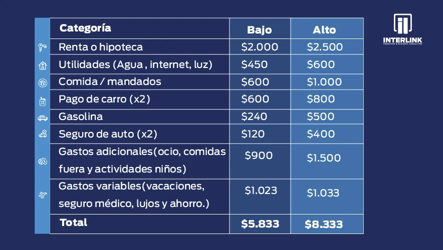 how much does it cost to live in Texas