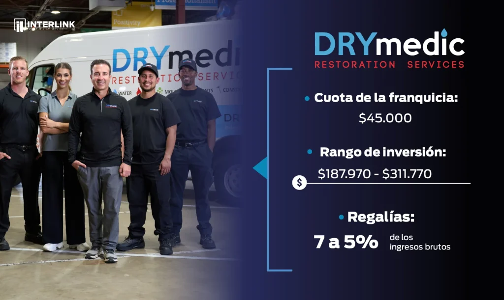 franquicia drymedic