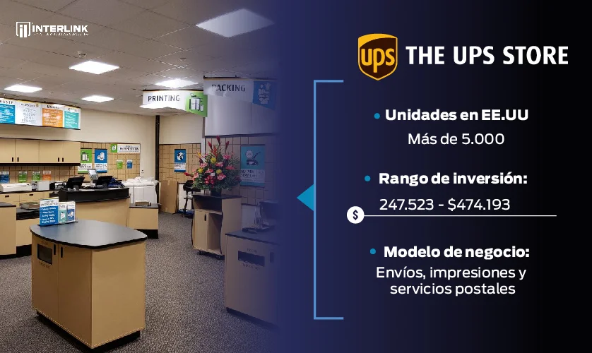 franquicia the ups store