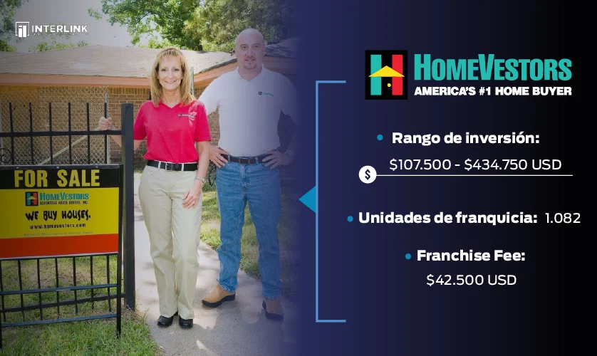 franquicia homevestors